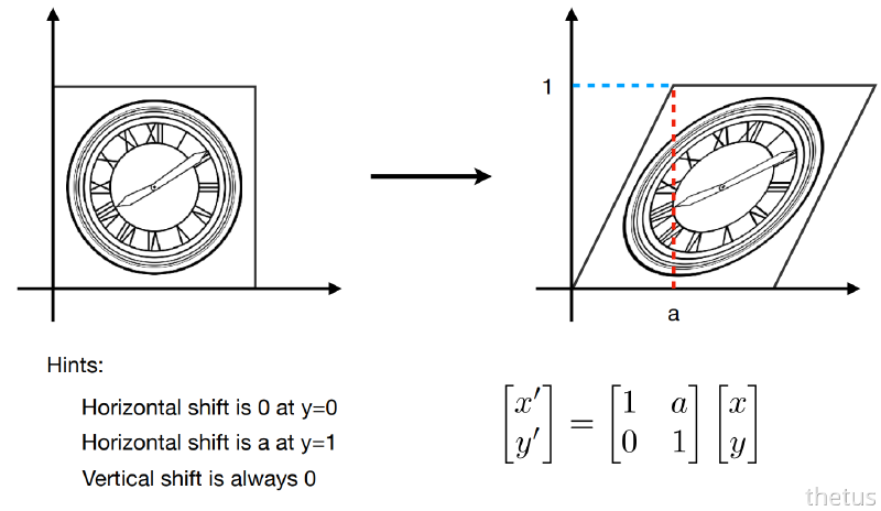 2D变换_剪切变换